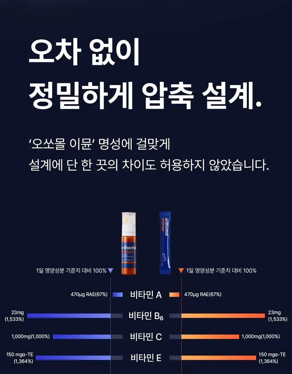 신제품 [포켓몬 에디션] 오쏘몰 이뮨 ODP 7입 기획 (+파이리 카메라 키링+ 랜덤 마그넷) (7일분) 상세페이지 30